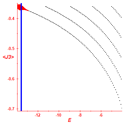 Peres lattice <J3>